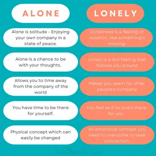 Similes for Lonely
