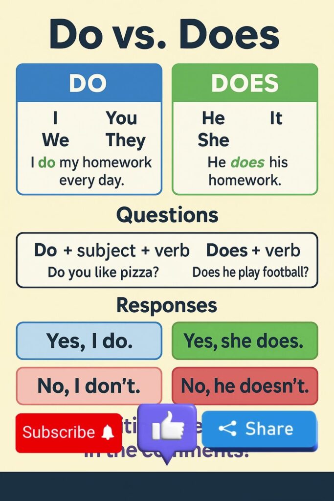 People Do vs People Does