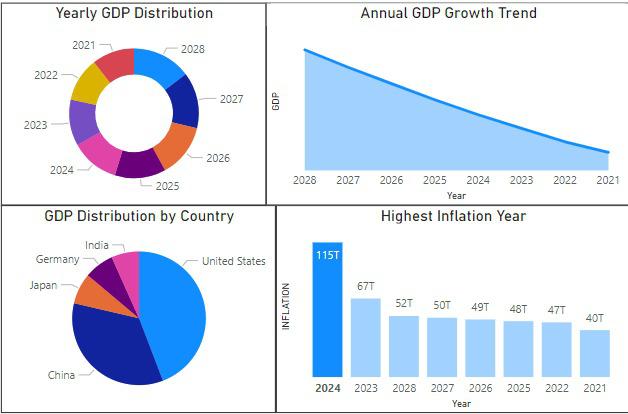 Annual vs Yearly vs Every Year
