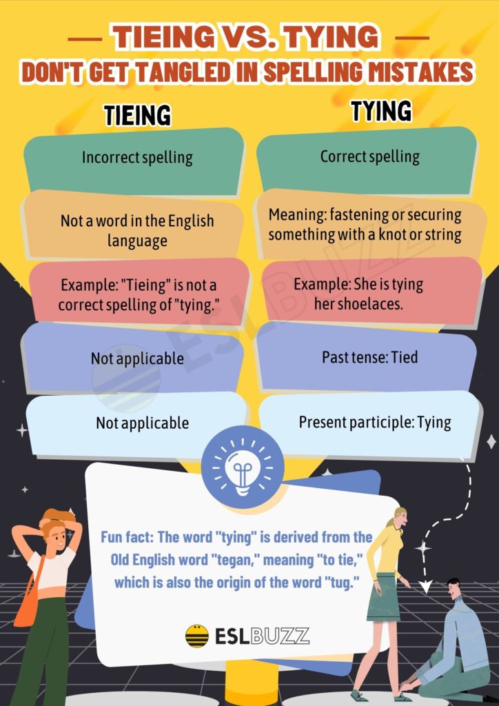 Tying or Tieing