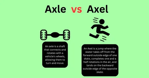 Axle or Axel