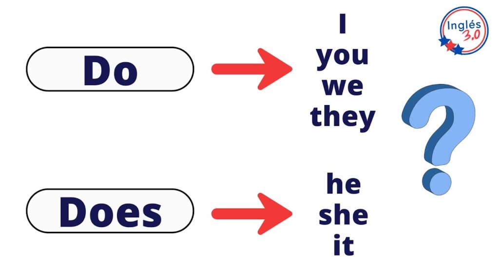 People Do vs People Does